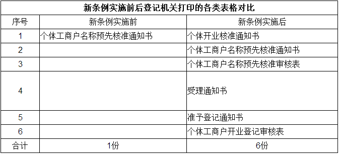 深圳公司零申報需要注意的幾個點？