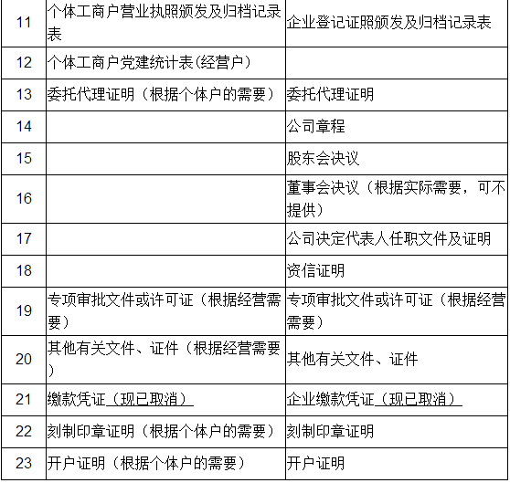 最新企業(yè)工商年報(bào)常見(jiàn)的13種錯(cuò)誤，千萬(wàn)別入坑