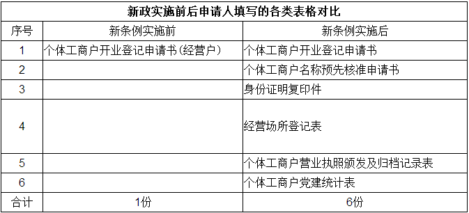 公司變更注冊(cè)資本有哪些作用？