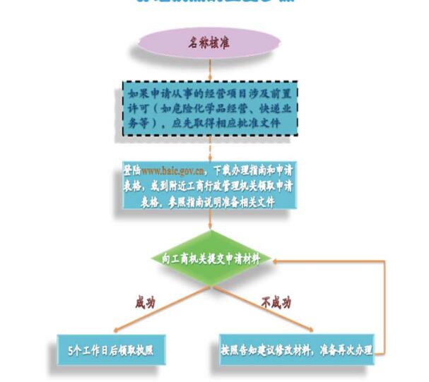 注冊(cè)商標(biāo)對(duì)一個(gè)公司有什么好處？