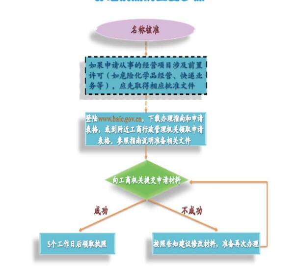 公司注冊下來一直沒業(yè)務(wù)，可以放任稅務(wù)不管嗎？