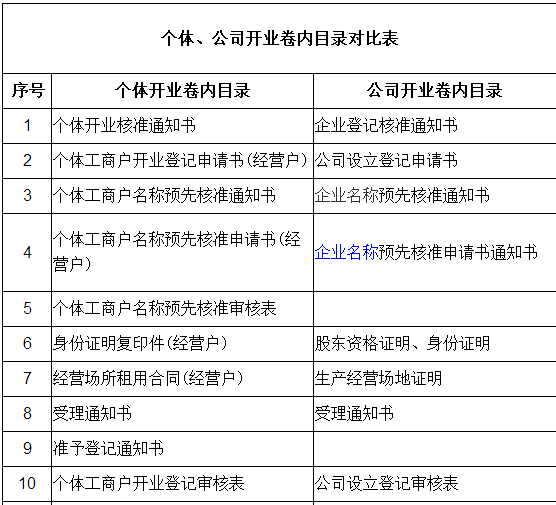 小規(guī)模納稅人和一般納稅人的認(rèn)定與轉(zhuǎn)換！