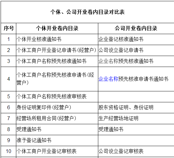 香港公司注冊條件及程序！