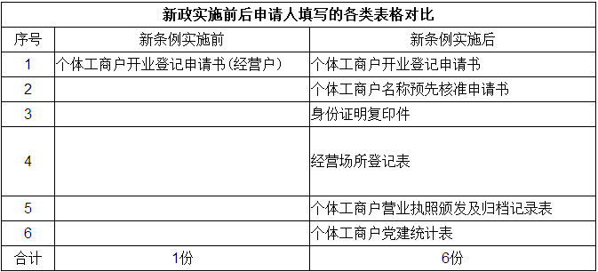 2022年如何在深圳注冊有限合伙？