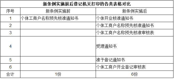 深圳有限公司的注冊程序和所需材料是什么？