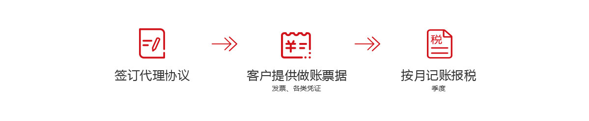 千百順為中小企業(yè)提供代理記賬,小規(guī)模代理記賬,一般納稅人代理記賬服務(wù)