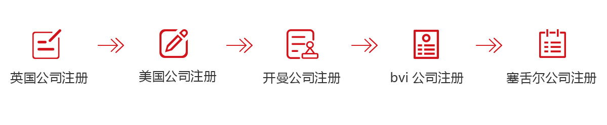 千百順（m.54103.cn）為您代辦海外公司注冊海外公司注冊,英國公司注冊,美國公司注冊,開曼公司注冊,bvi公司注冊